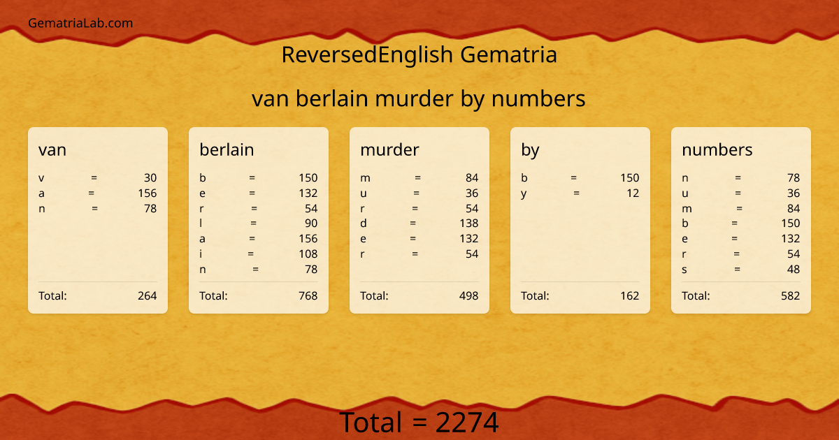 van berlain murder by numbers in reversedEnglish Gematria